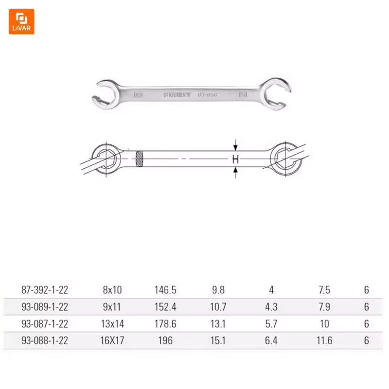 آچار دوسر تخت Stanley - Image 4