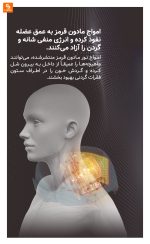 ماساژور گردن KULAX - Image 12