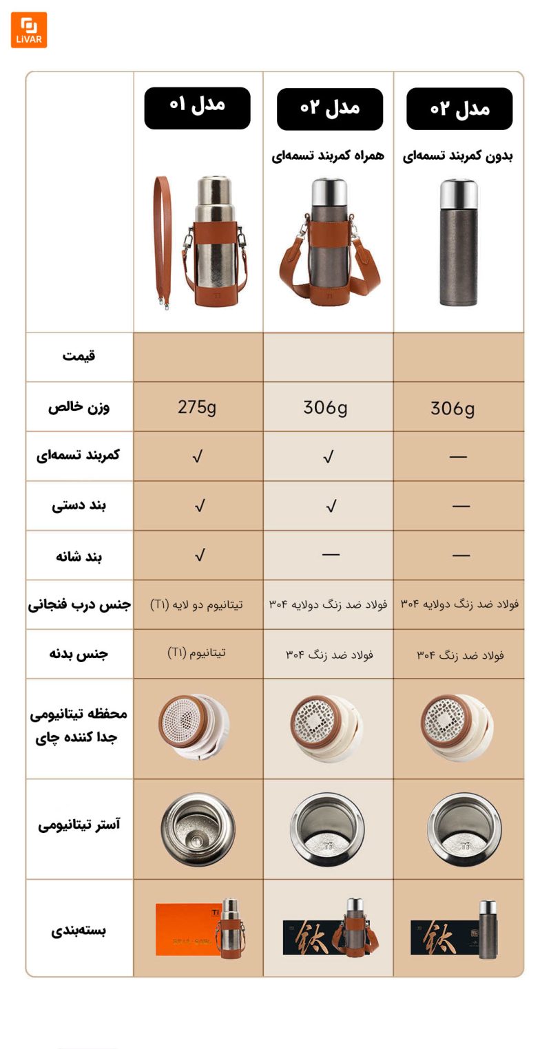 ماگ دوجداره تیتانیومی ۴۸۰ میلی‌لیتری - Image 20