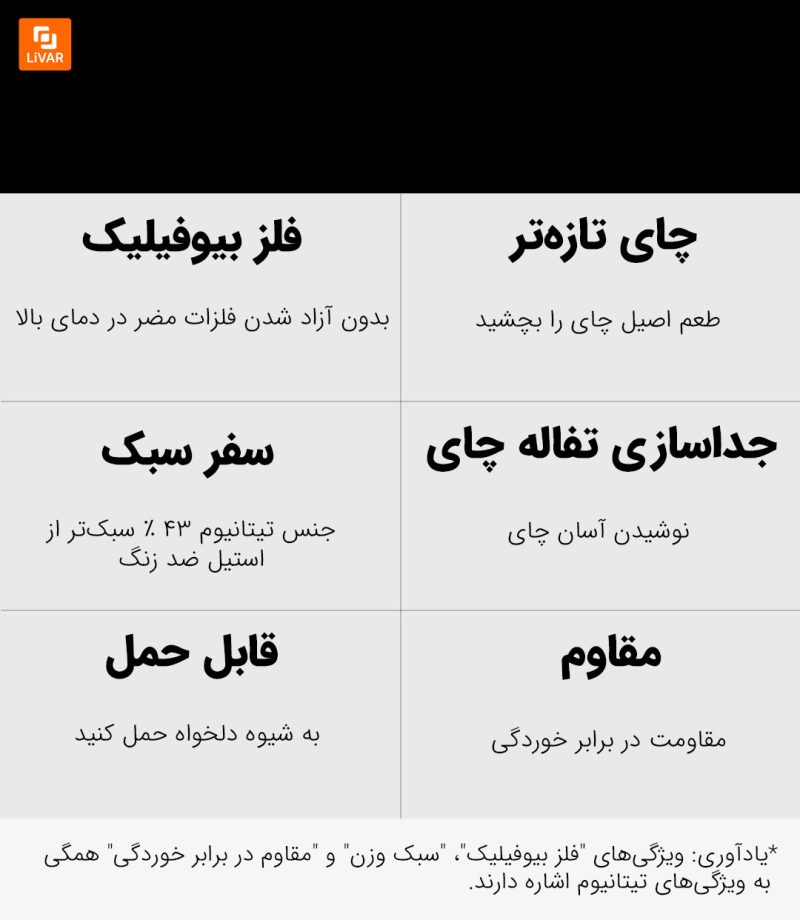 ماگ دوجداره تیتانیومی ۴۸۰ میلی‌لیتری - Image 7