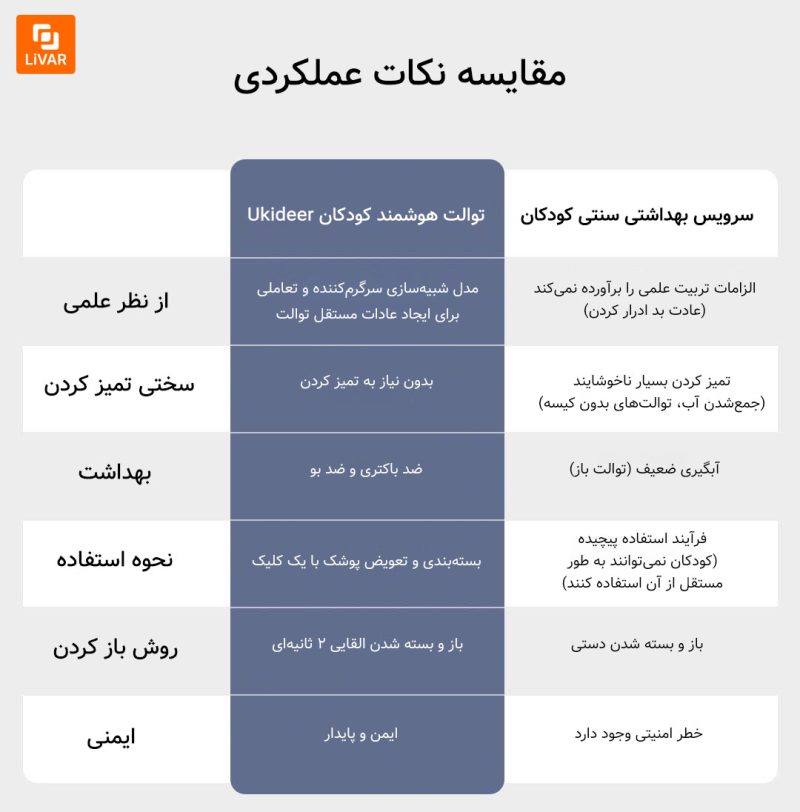 توالت هوشمند کودکان Ukideer مدل Wonderful Whale - Image 8