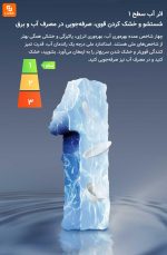 ماشین ظرفشویی N1 Mijia - Image 12
