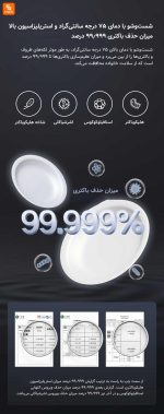 ماشین ظرفشویی N1 Mijia - Image 9