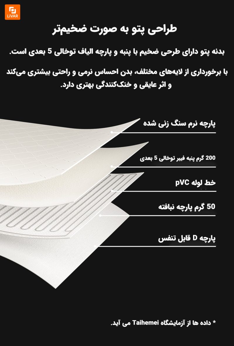 تشک گرمایشی و سرمایشی Taihemei Youth Edition - Image 16
