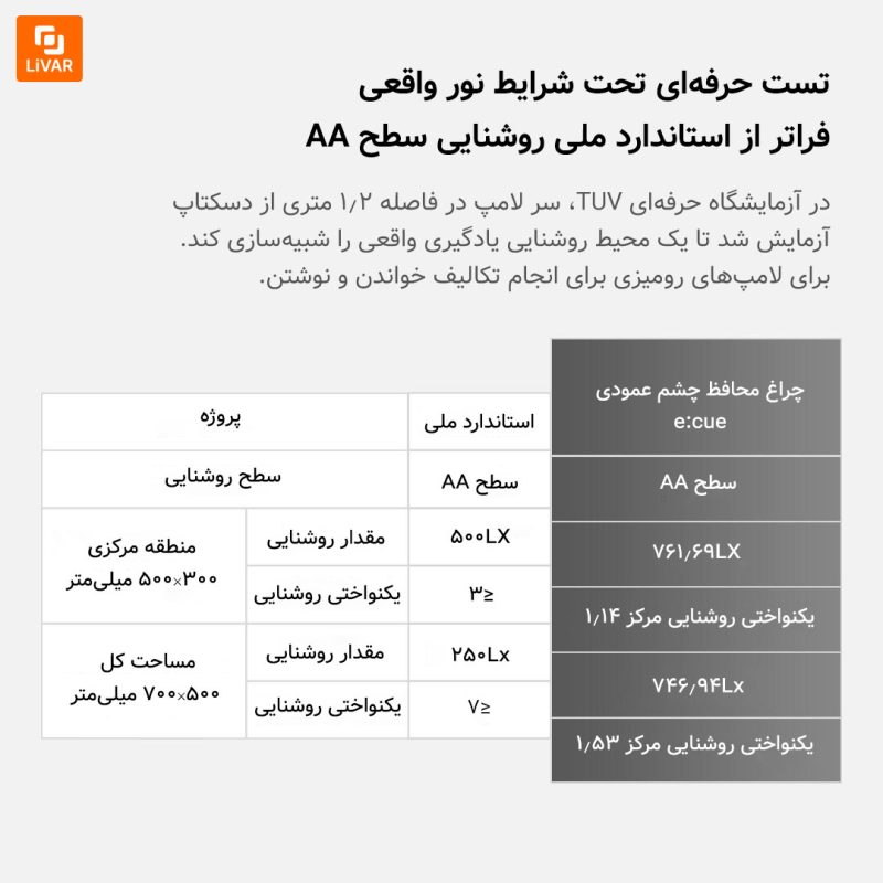 چراغ محافظ چشم ایستاده e:cue - Image 12