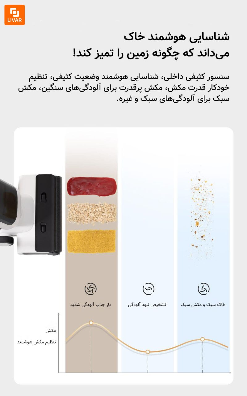 جارو بی‌سیم Mijia2 - Image 18