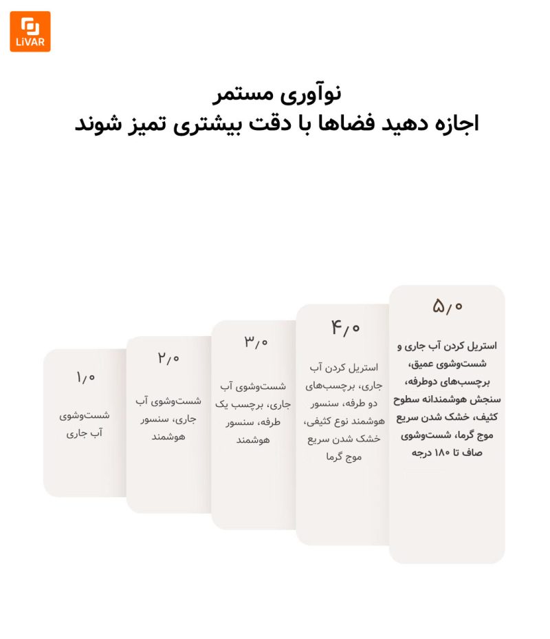 جارو بی‌سیم Mijia2 - Image 5