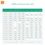 ظرف بسته‌بندی مواد غذایی دهانه بزرگ - Image 26