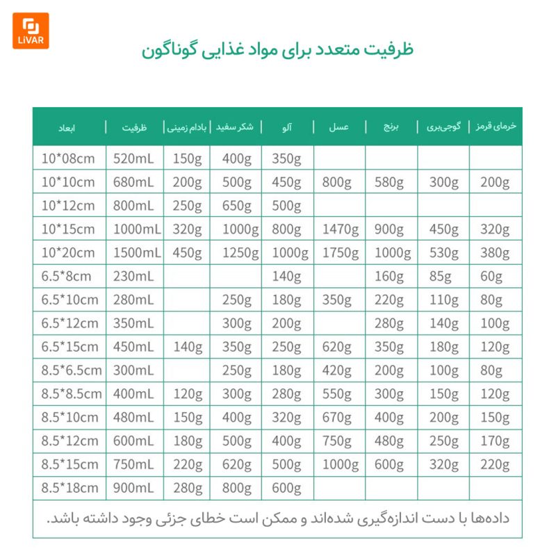 ظرف بسته‌بندی مواد غذایی دهانه بزرگ - Image 26