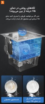 ماشین ظرفشویی و سینک ظرف‌شویی - Image 8