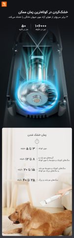 خشک‌کن آب هوشمند uah - Image 4
