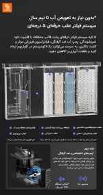 آکواریوم ماهی هوشمند Mijia - Image 5