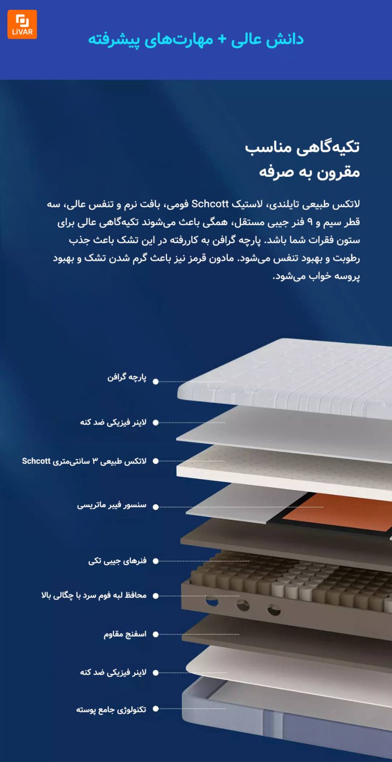 تشک هوشمند 8H مدل MI شیائومی - Image 6