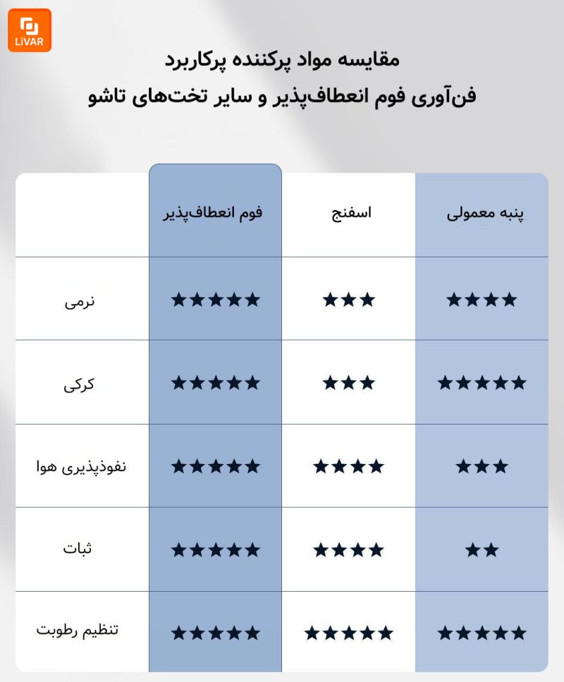 تخت خواب تاشو 8H - Image 22