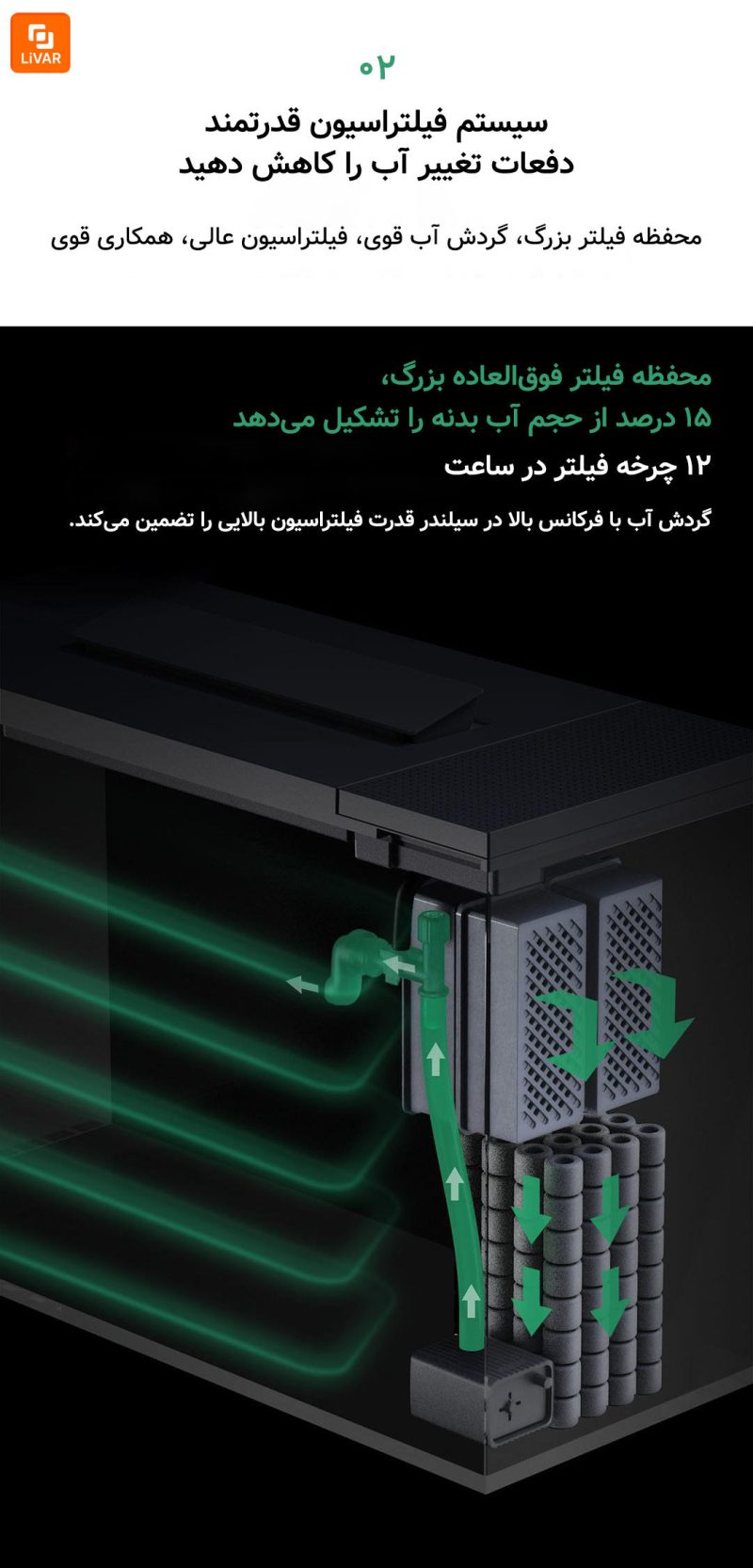 آکواریوم ماهی هوشمند Genesis Pro - Image 10