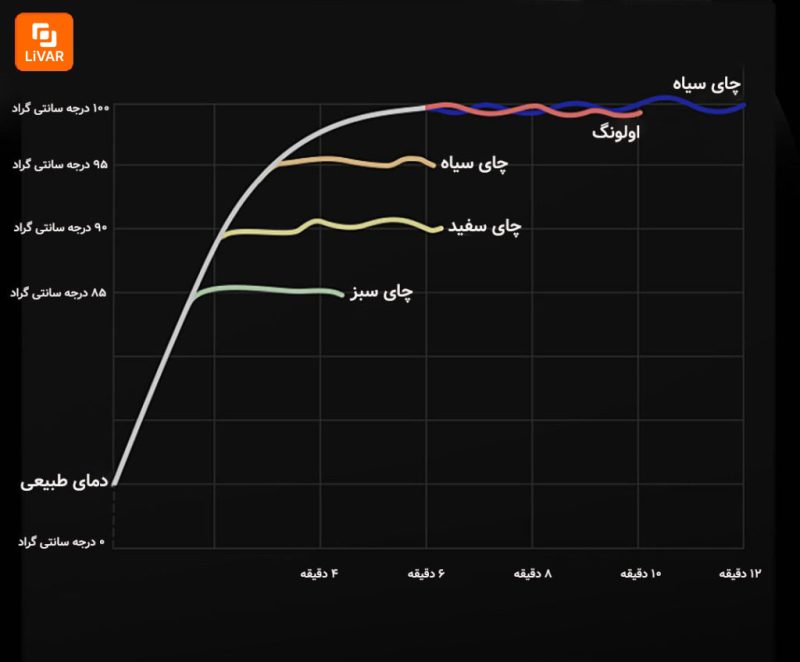 چایی ساز هوشمند Mingzhan - Image 15