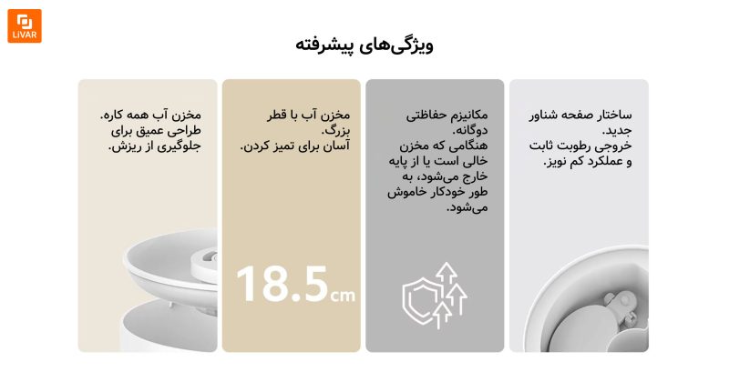 رطوبت‌ساز هوشمند نسخه ۲ مدل MJJSQ05DY - Image 2