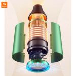 سشوار SHOWSE A5 - Image 11