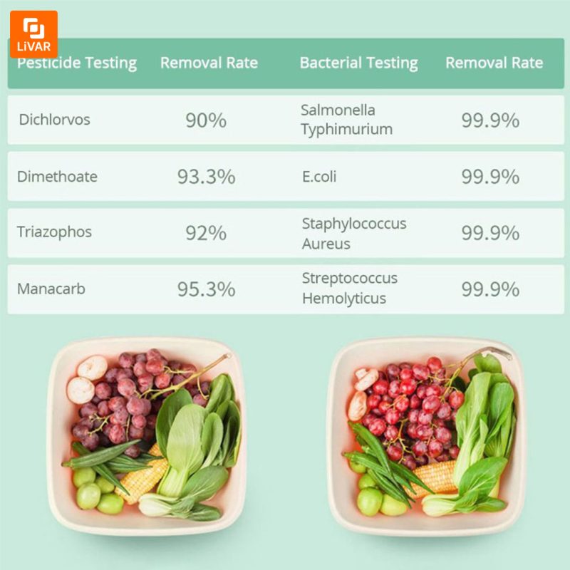 دستگاه ضد عفونی کننده میوه و سبزیجات YouBan مدل UPS-01 - Image 15