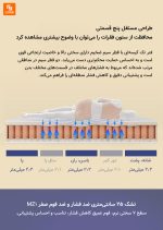 تخت‌خواب هوشمند برقی معلق 8H - Image 28