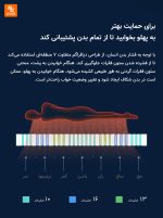 تخت‌خواب هوشمند برقی معلق 8H - Image 33