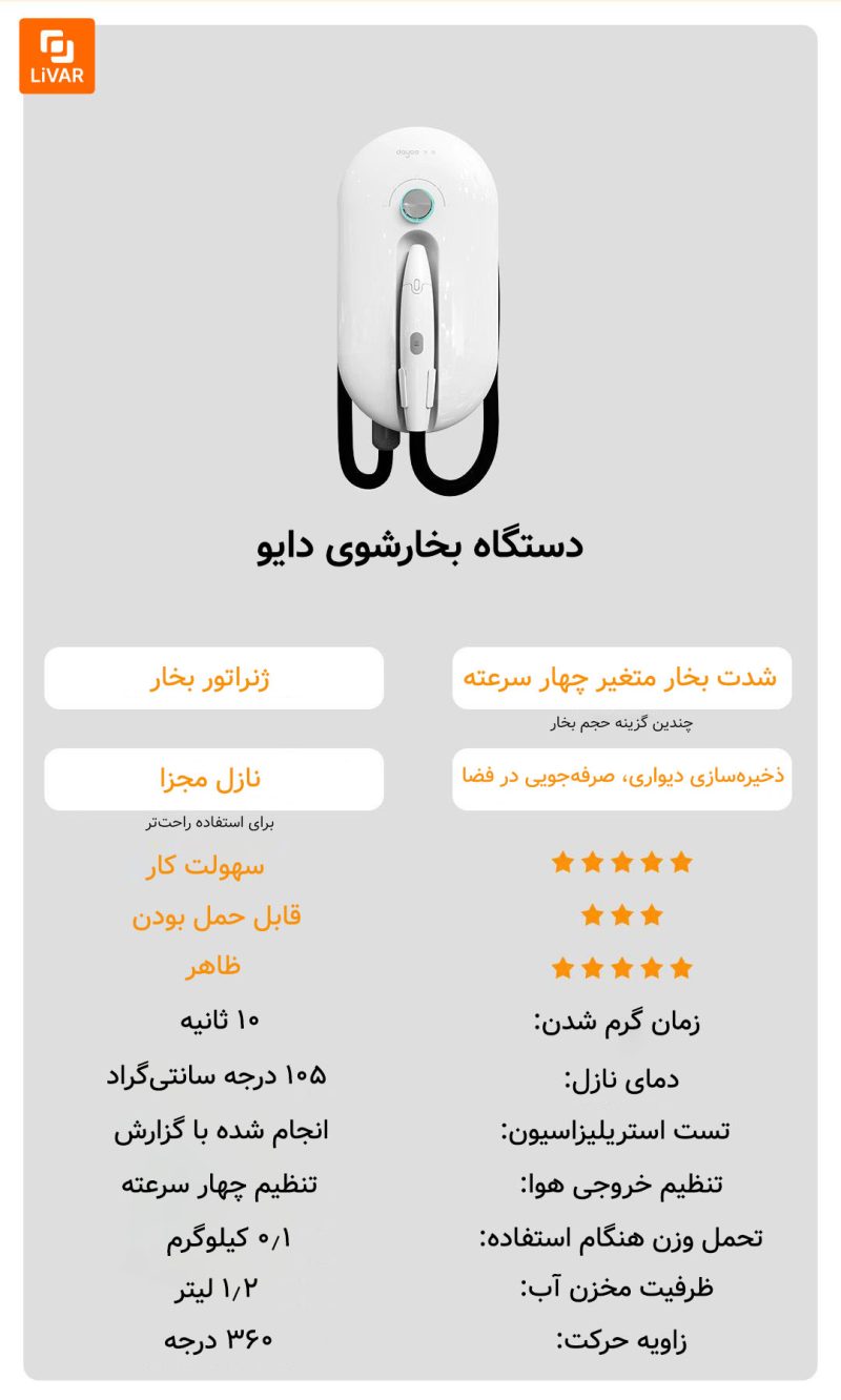 بخارشوی همه‌کاره Dayoo - Image 19