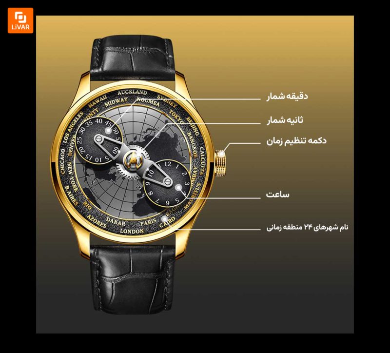 ساعت مکانیکی طلایی سری جدید شهر ممنوعه سری «شیفت ستاره‌ای» - Image 17