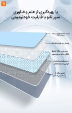 پوشش حفاظتی یولو یوپین برای سقف خودرو - Image 7