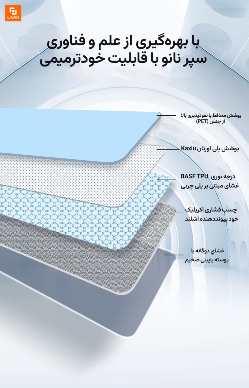 پوشش حفاظتی یولو یوپین برای سقف خودرو - Image 7