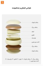 ست ظروف مسافرتی ۱۷ تکه Miuna - Image 7