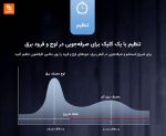 ماشین ظرفشویی رومیزی LiNCHPIN - Image 10