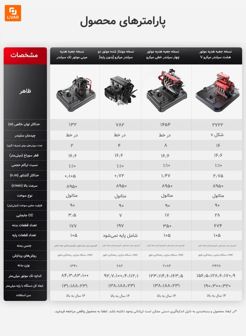 میکرو موتور TOYAN - Image 20