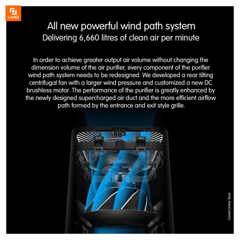 دستگاه تصفیه هوا Mijia - Image 3