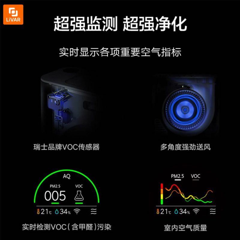 دستگاه تصفیه هوا Mijia X - Image 2