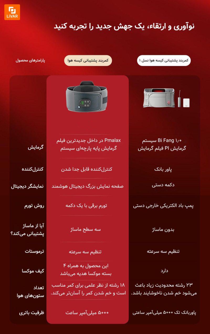 کمربند پشتیبانی گرمایش گرافن KULAX - Image 20