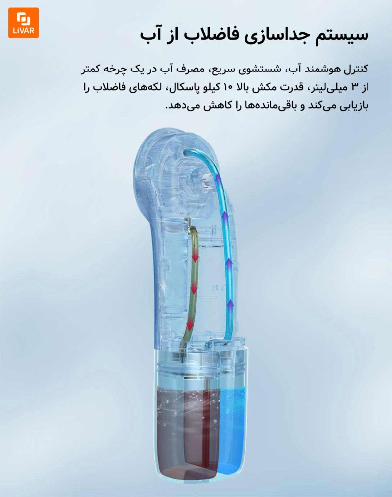 پاک‌کننده اولتراسونیک قابل حمل Vickery - Image 18