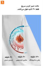 پاک‌کننده اولتراسونیک قابل حمل Vickery - Image 19