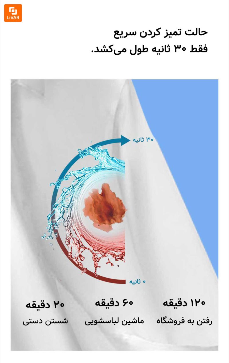 پاک‌کننده اولتراسونیک قابل حمل Vickery - Image 19