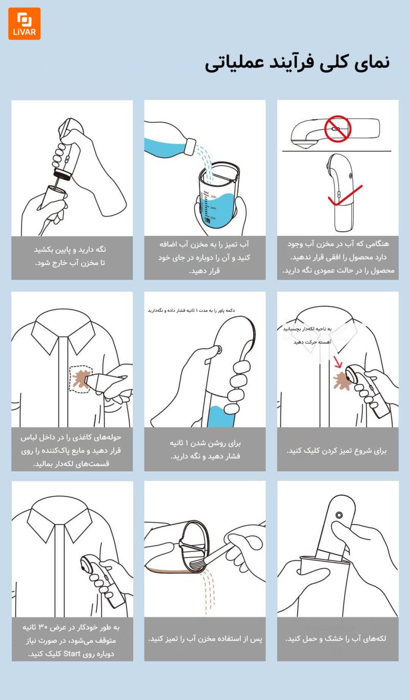 پاک‌کننده اولتراسونیک قابل حمل Vickery - Image 24