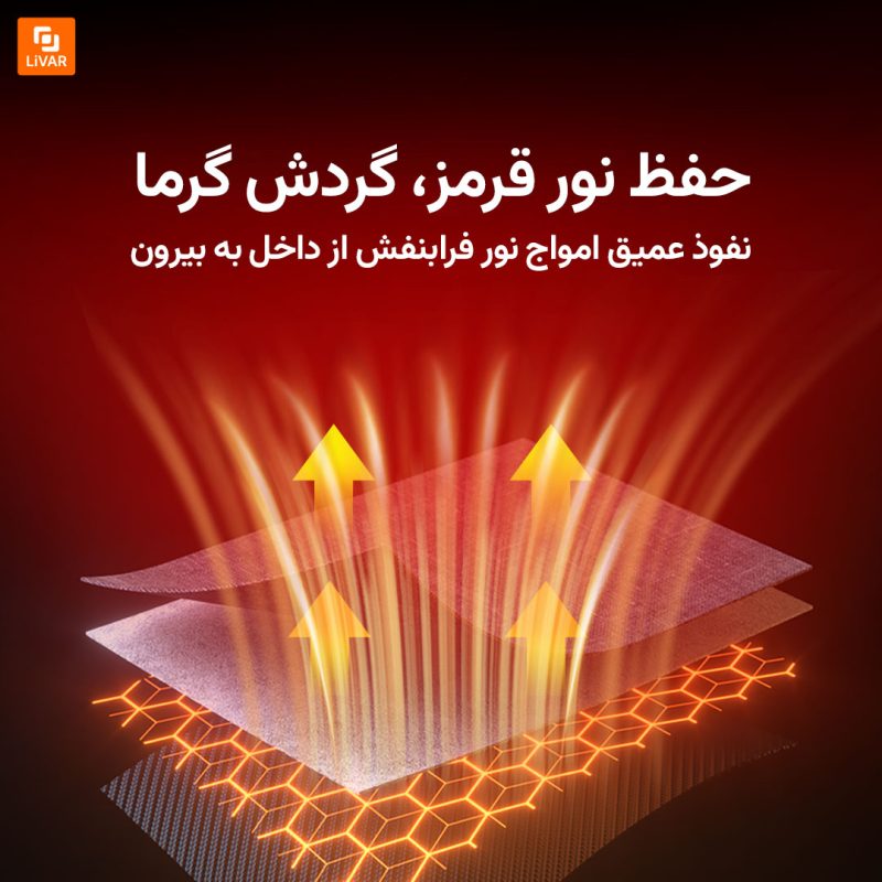 گرم‌کننده پا با گرافن سرد و آسان - Image 19