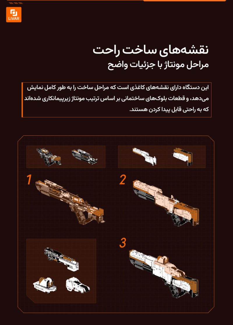 پرتابگر دفاعی فجر جوپیتر - Image 4