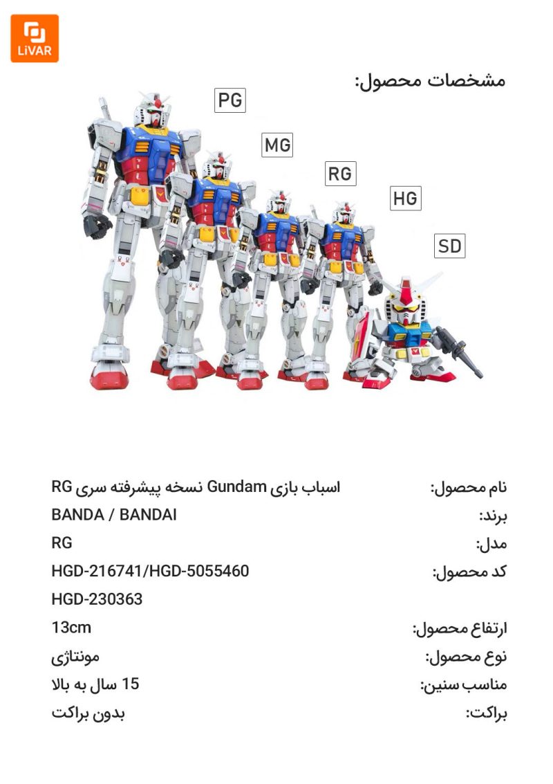اسباب‌ بازی Gundam نسخه پیشرفته سری RG - Image 7