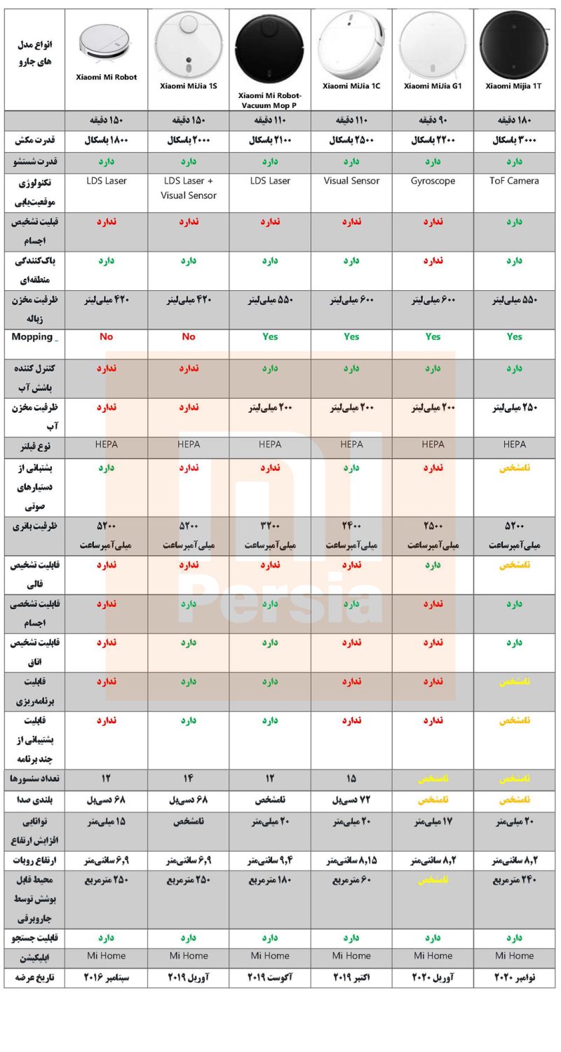 جاروبرقی هوشمند Roborock S5 MAX - Image 2