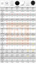 جاروبرقی هوشمند VIOMI V3 - Image 2