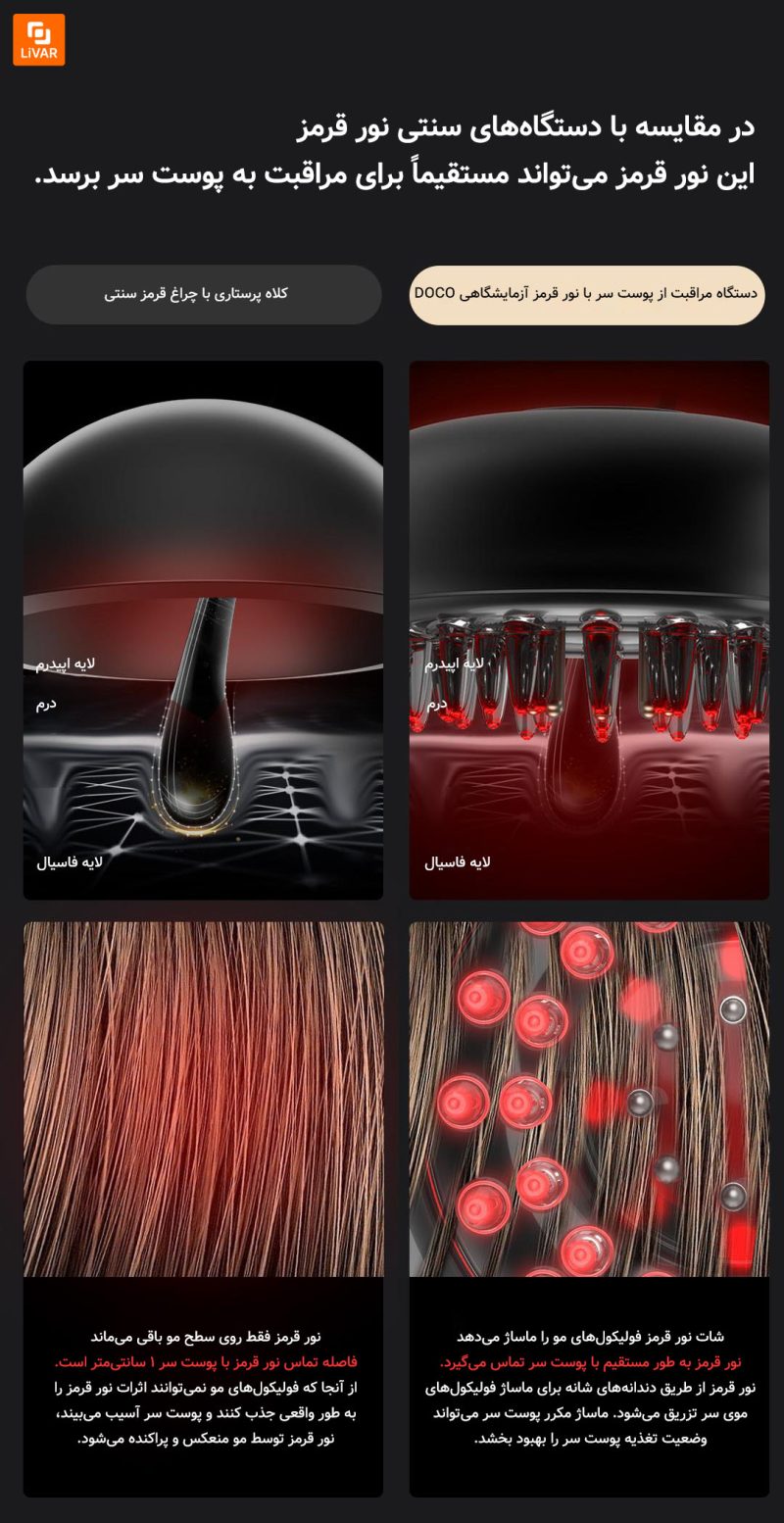 دستگاه مراقبت از پوست سر DOCO - Image 14
