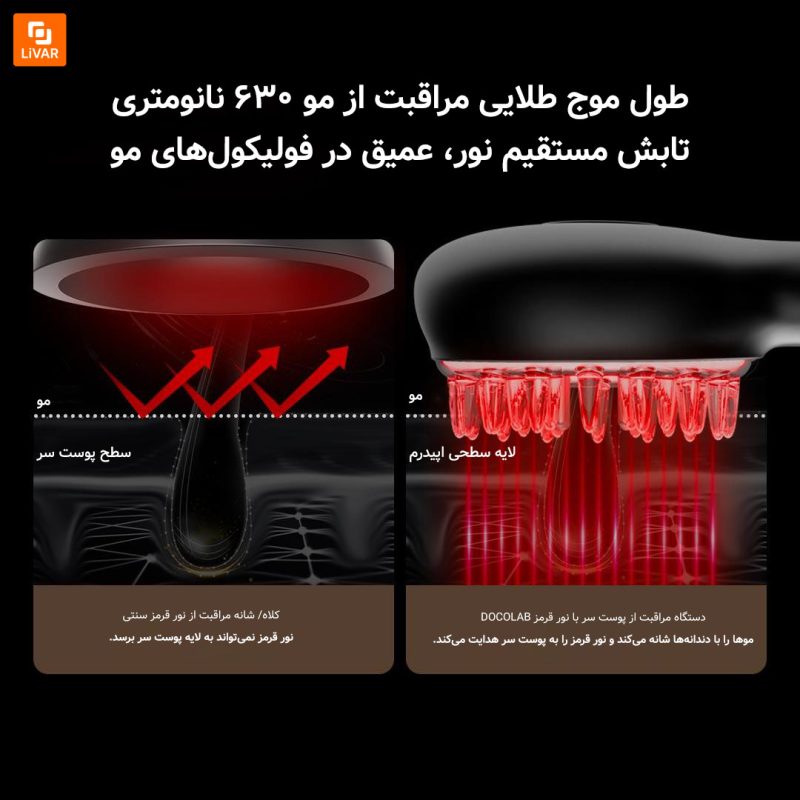 دستگاه مراقبت از پوست سر DOCO - Image 5