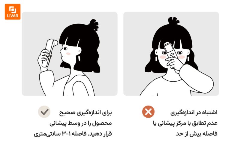 دماسنج فروسرخ zdeer - Image 12
