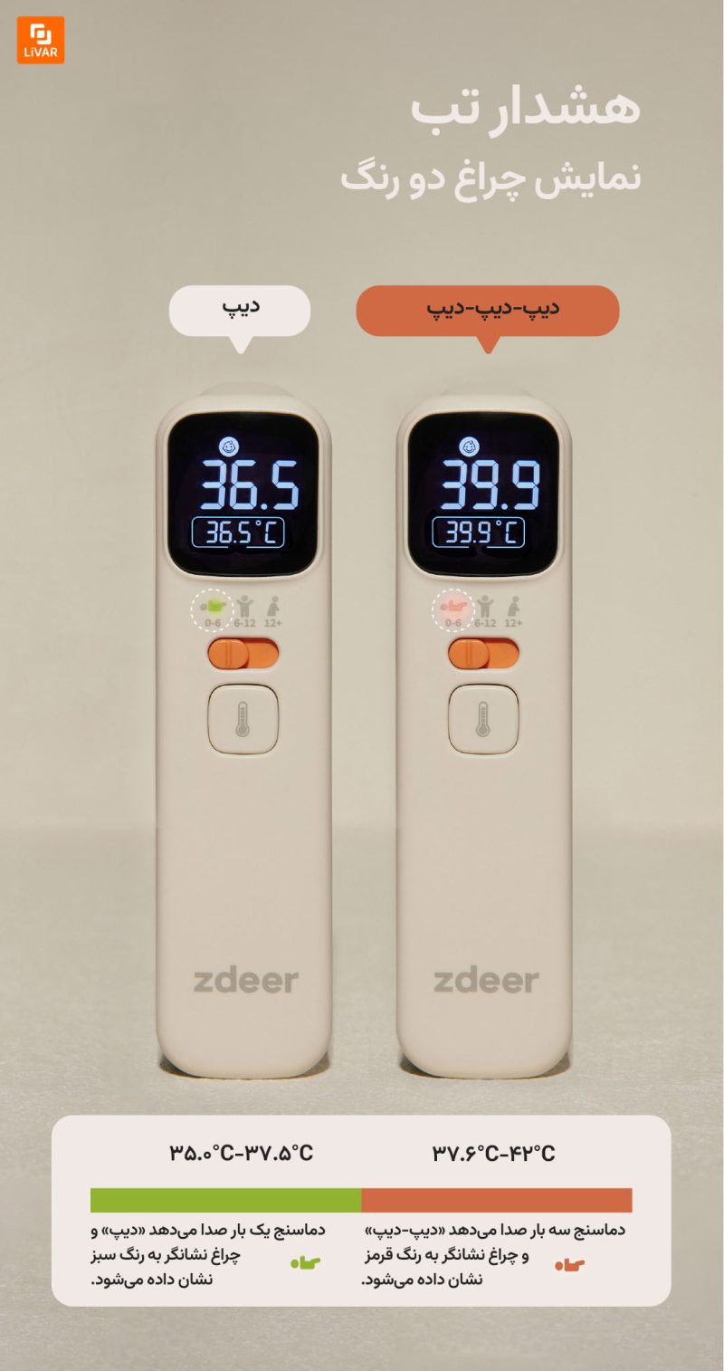 دماسنج فروسرخ zdeer - Image 14
