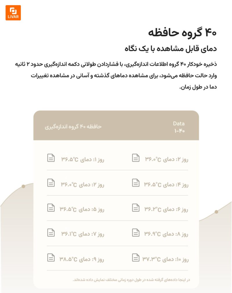 دماسنج فروسرخ zdeer - Image 16