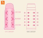 ماگ کودک Yunmi - Image 5